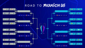 Champions-League-Knockout-Phase-Playoff-Draw-Live-Stream-300x168 Champions League Knockout Phase Playoff Draw Live Stream