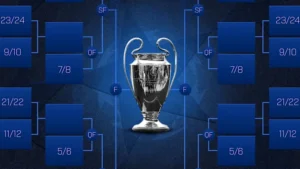 champions-league-draw-300x169 UEFA Champions League Knockout-Playoff Draw Results; Matches Schedule For Round of 16