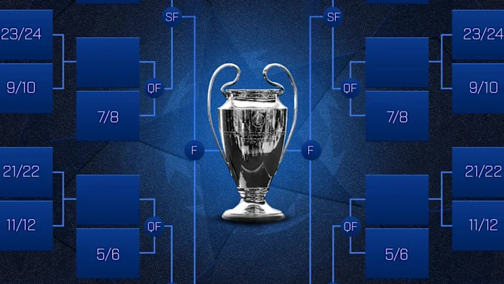 UEFA Champions League Knockout-Playoff Draw Results