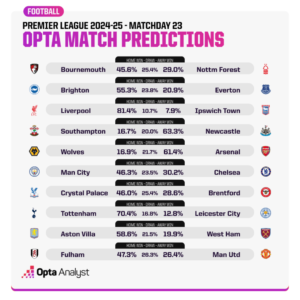 premier-league-match-predictions-300x300 England Premier League Match Predictions & Sporty Betting Tips; GameWeek 23