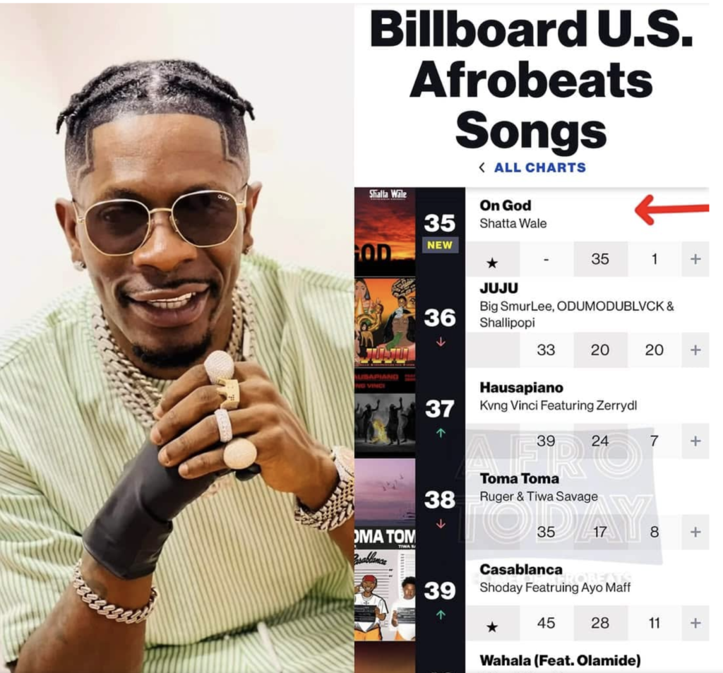 shatta-wale-on-god-on-billboard-1024x953 Shatta Wale’s ‘On God’ debuts on Billboard Charts 2 Weeks After Performance With Vybz Kartel in Jamaica