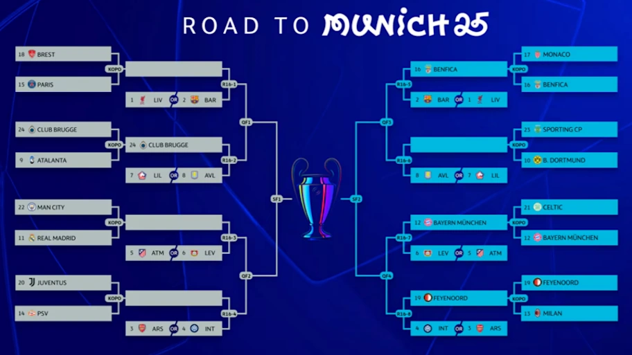 UEFA Champions League Round of 16; Date, Start Time, Qualified Teams & Fixtures